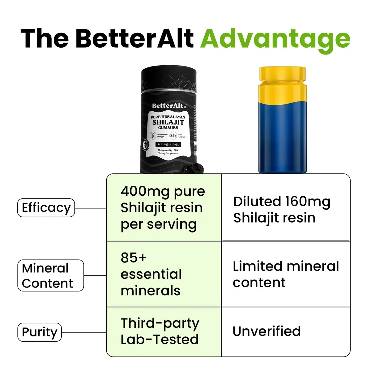 Better Alt Pure Himalayan Shilajit Gummies 60 Count | High Potency Gold Grade | Energy & Immunity Support - view 9