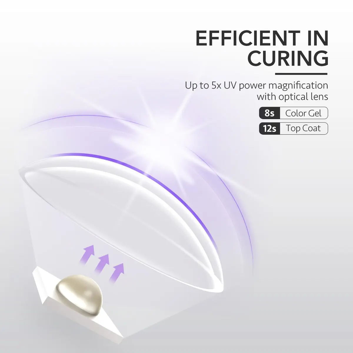 GAOY Handheld UV LED Nail Lamp for Gel Polish Curing 5.39in (13.7cm) Pale Purple | Quick Dry Cordless Manicure Tool - view 4