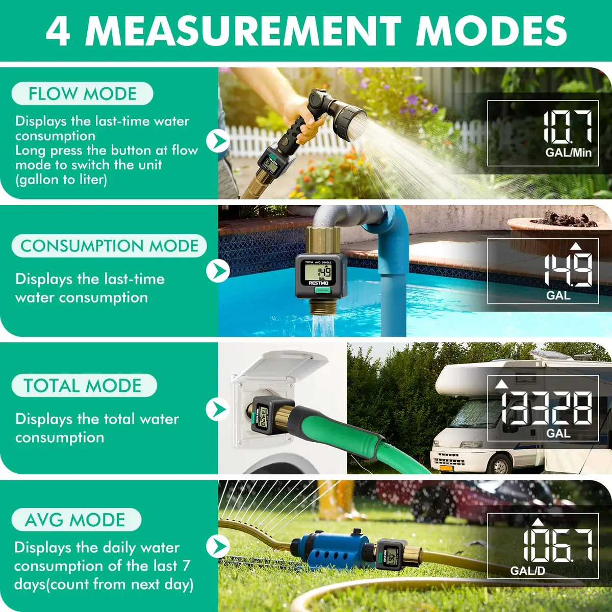 Restmo Water Flow Meter 2 Pack | 0.3-12 GPM (1-45.5 LPM) Flow Rate, 99999 Gal (99999 L) Max Consumption, IPX6 Waterproof - view 4