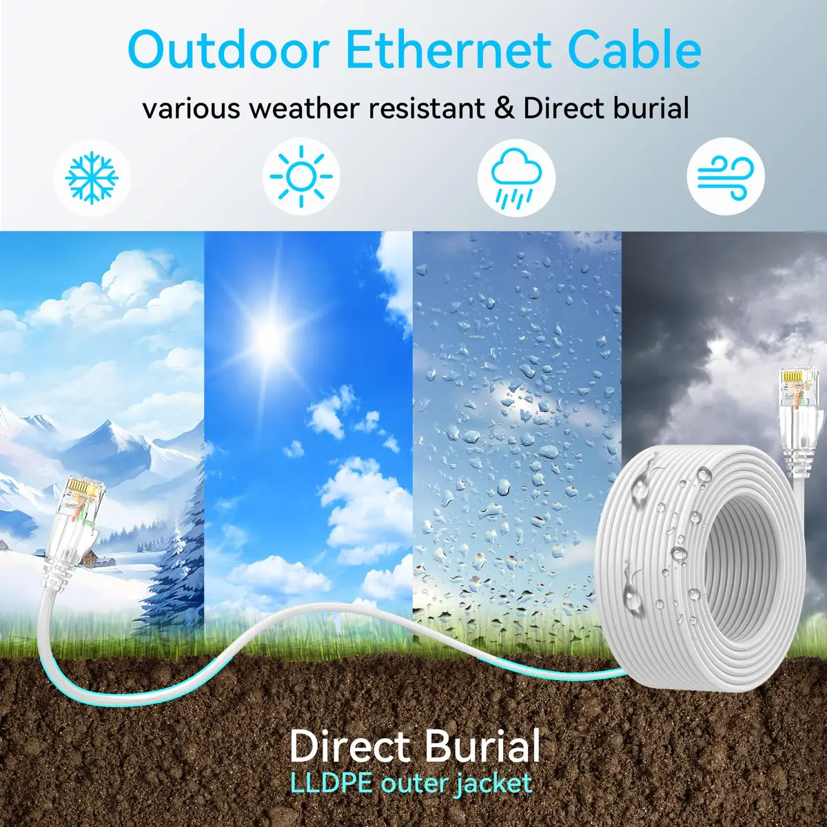 Sokqovt Cat6a Ethernet Cable Slim 25ft Outdoor Waterproof, 28AWG Pure Copper 10G 550MHZ for Indoor & Outdoor Use - view 2