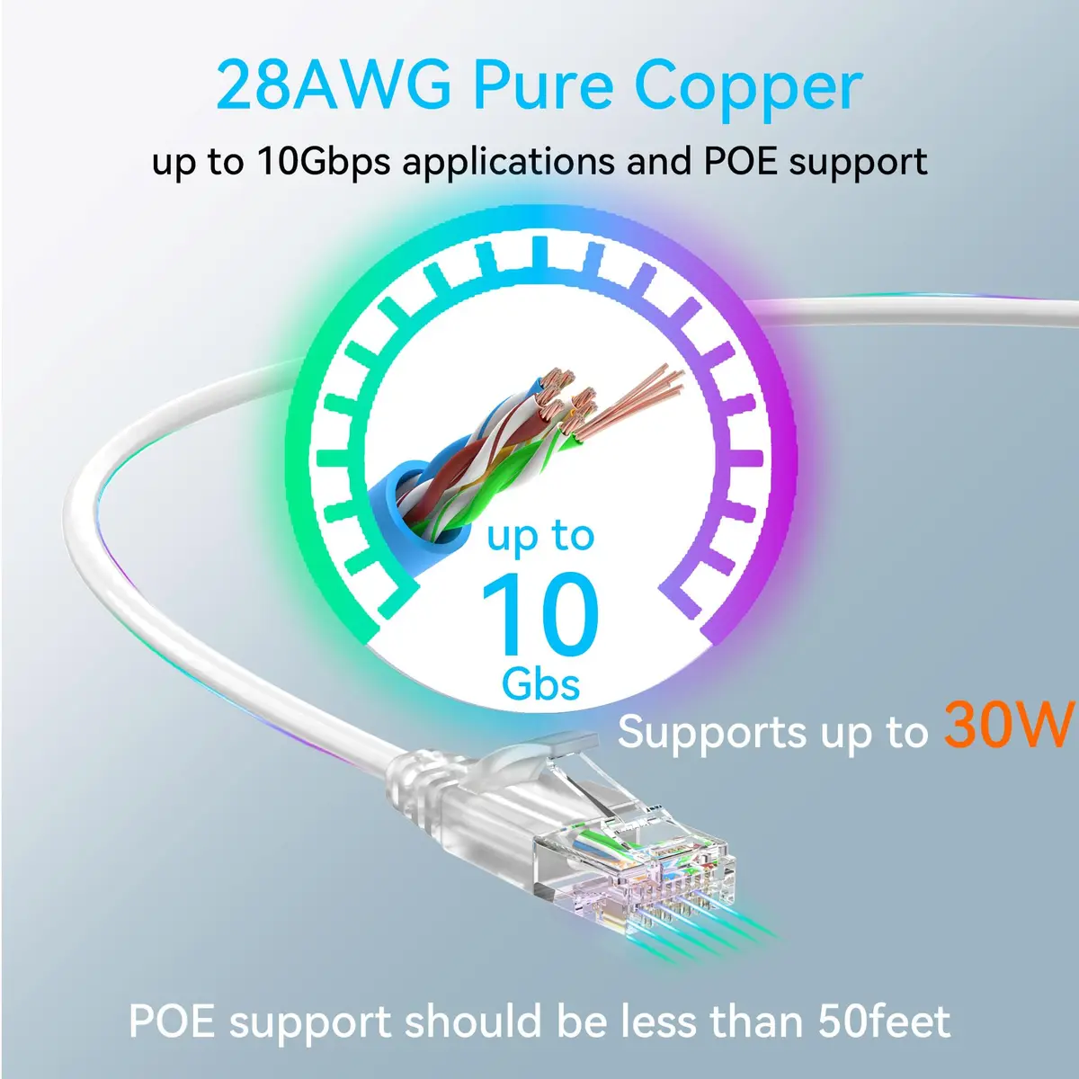 Sokqovt Cat6a Ethernet Cable Slim 25ft Outdoor Waterproof, 28AWG Pure Copper 10G 550MHZ for Indoor & Outdoor Use - view 4