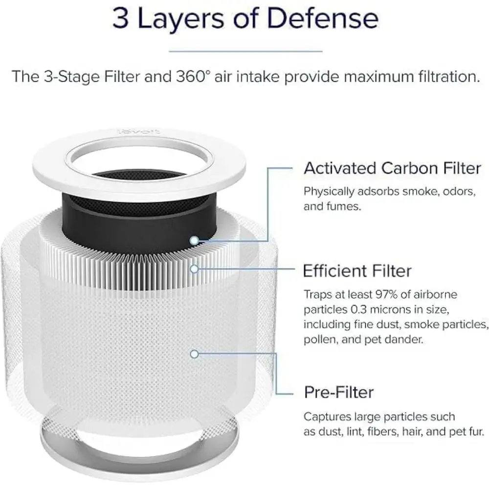 Levoit Core Mini-P Air Purifier Replacement Filter 2 Pack | AHAM Verified True HEPA Filtration - view 7