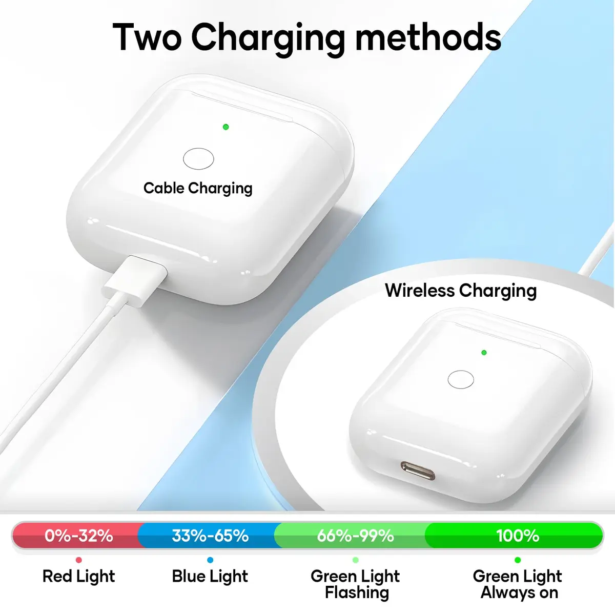 NOCRLG Replacement Charging Case for AirPods 1st & 2nd Gen 550mAh | Wireless Charging & Bluetooth Sync - view 4