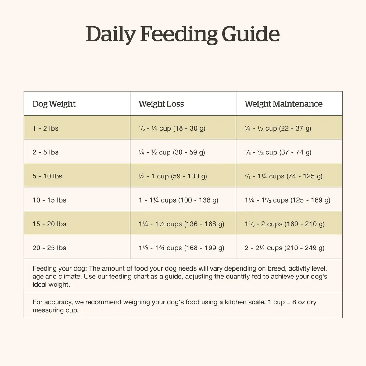 Now Fresh Good Gravy Small Breed Adult Dry Dog Food, Salmon, 3.5 lb | Supports Digestion & Weight Control - view 8