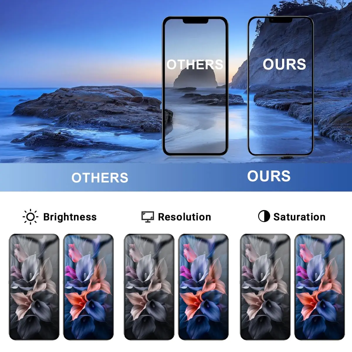 SIMDOG iPhone 13 Pro Max Screen Replacement Kit,6.7" Full HD | Compatible with A2484, A2641, A2644, A2645, A2643 - view 8