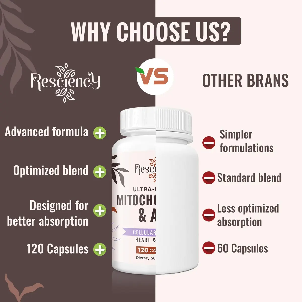 Resciency 2326 MG Mitochondrial Supplements with ATP, Vitamins, CoQ10 & PQQ | Organic Energy & Recovery Support - view 3