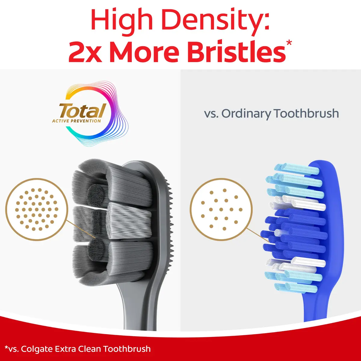 Colgate Total Whitening Charcoal Toothbrush, Soft, Black, 2 Pack | Deep Clean & Stain Removal - view 4