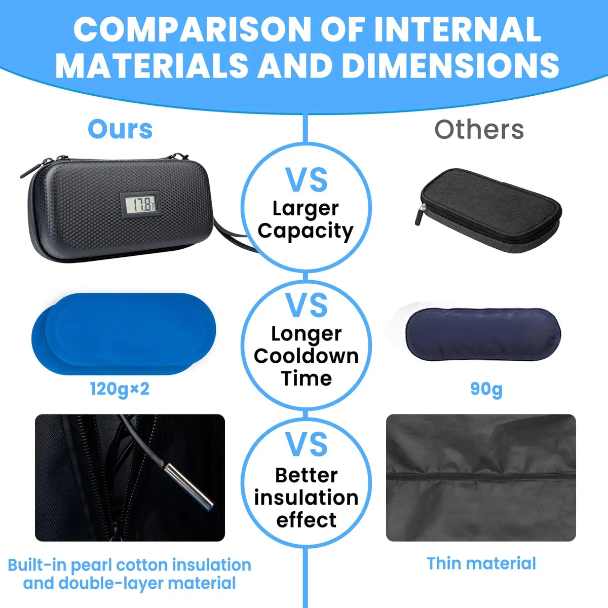 MOSKESON Insulin Cooler Travel Case with Temperature Display | Portable Refrigerated Medicine Storage Bag for Diabetics (Black) - view 5