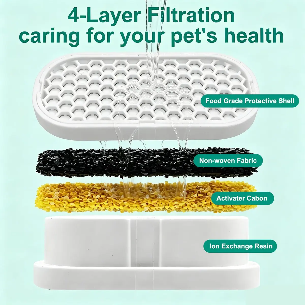 Pure Realm Cat Fountain Filters 6 Pack | Activated Carbon & Manganese Sand Odor Control - view 7