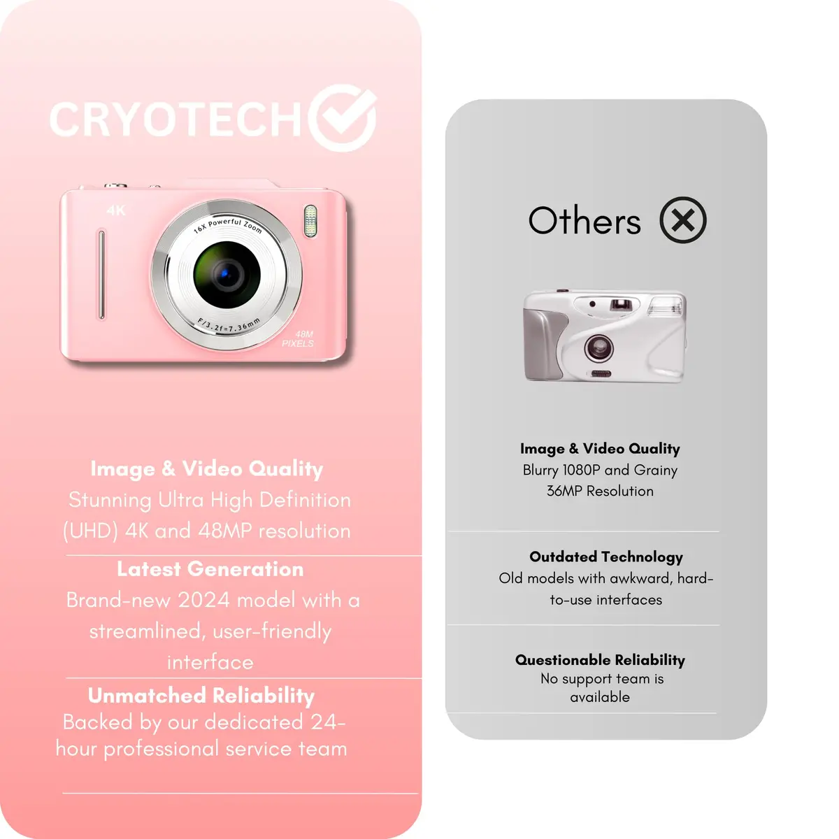 CRYOTECH 4K Digital Camera 48MP Photos 32GB SD Card & Lanyard Included Pink | 4K Video & 16x Zoom - view 6