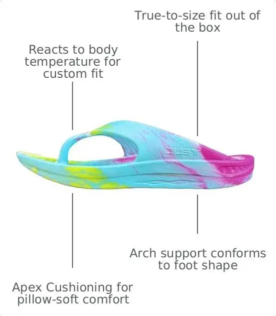 Telic Unisex Adult Energy Flip Flop Arch Support Cushioned Sandals, Kaleidoscope, 10 Women/9 Men | Impact-Absorbing Recovery Footwear - view 3