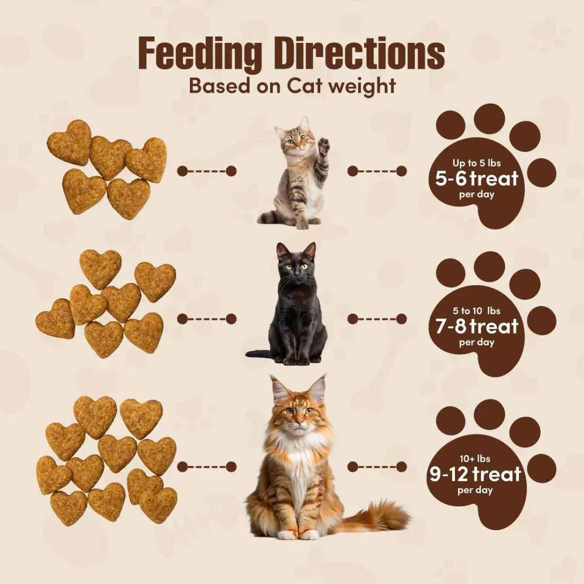 Get Naked Cat Calming Treats Salmon & Cheese Flavor, Crunchy, Calming Health, 6 oz (170 g) Bag | Functional Ingredients for Cat Anxiety Relief - view 2