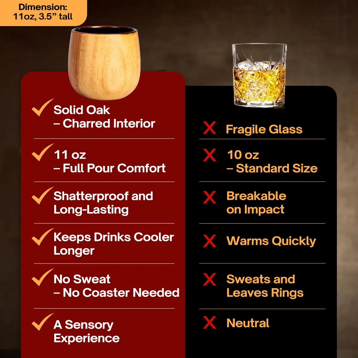 Oaksip Charred Wooden Bourbon Glass | Flavor Preserving Old Fashioned Glass | Whiskey & Bourbon Gift for Men, Dad, Brother - view 4