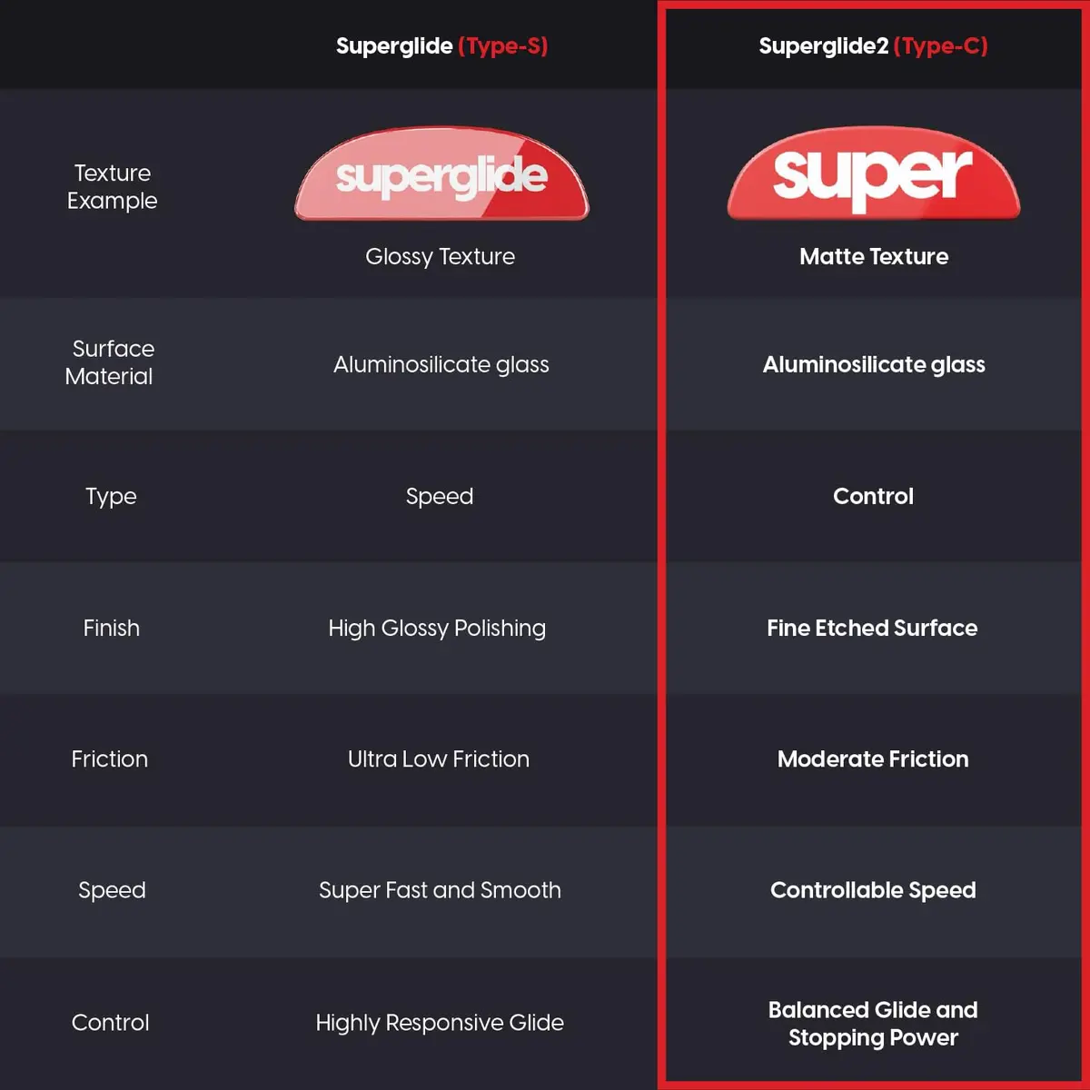 Pulsar Gaming Gears Superglide Type-C Skates for Viper v3 Pro, White | Micro-Textured Speed & Glide - view 2