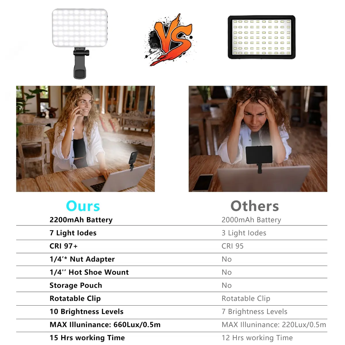 Hagibis RGB Video Light, 360° Full Color Selfie Light LED Camera Light with 3 Cold Shoe Mounts/CRI 97+/20 Scene Modes/2200mAh Rechargeable Portable Phone Light Photography Selfie Lighting | 7 Light Modes & 10 Brightness - view 7