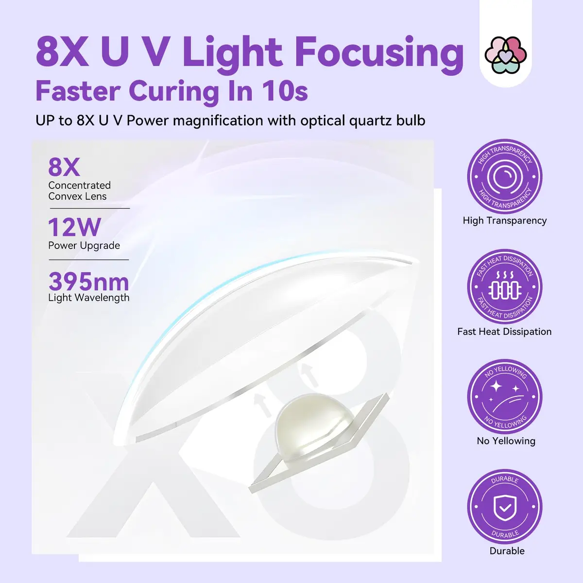 SAVILAND Handheld UV Nail Lamp 12W Purple | 10S Flash Cure for Gel Polish - view 4