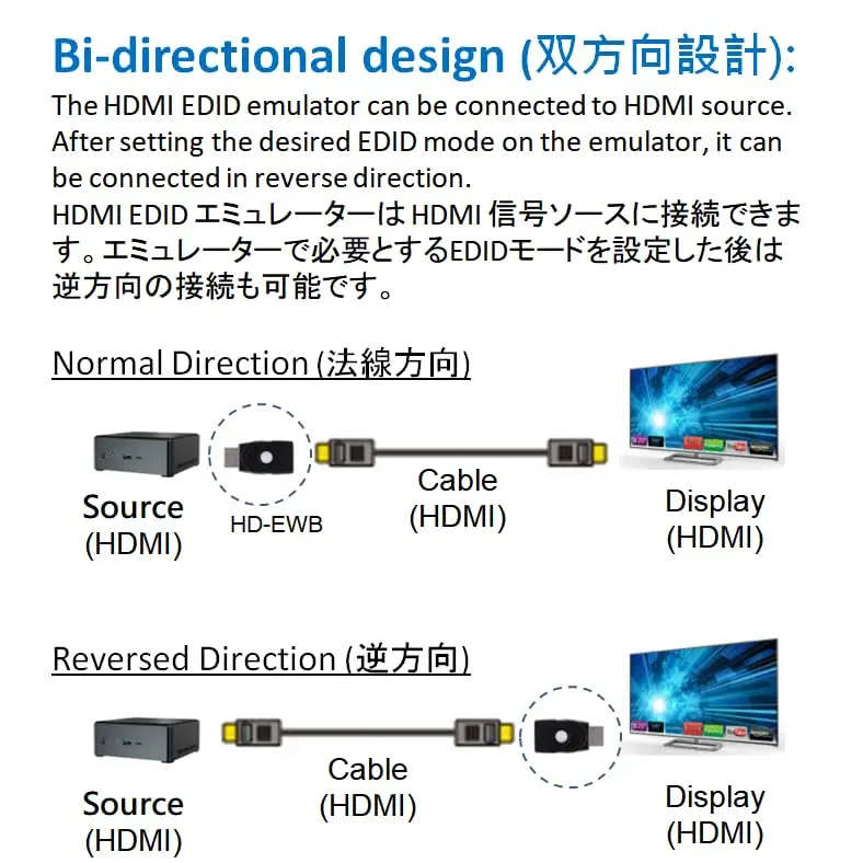 THWT HDMI 2.1 4K EDID Emulator (Model: 4K-EWB) | Supports SCDC, EDID Copying, HDCP Pass-Through, 4K@120Hz - view 8
