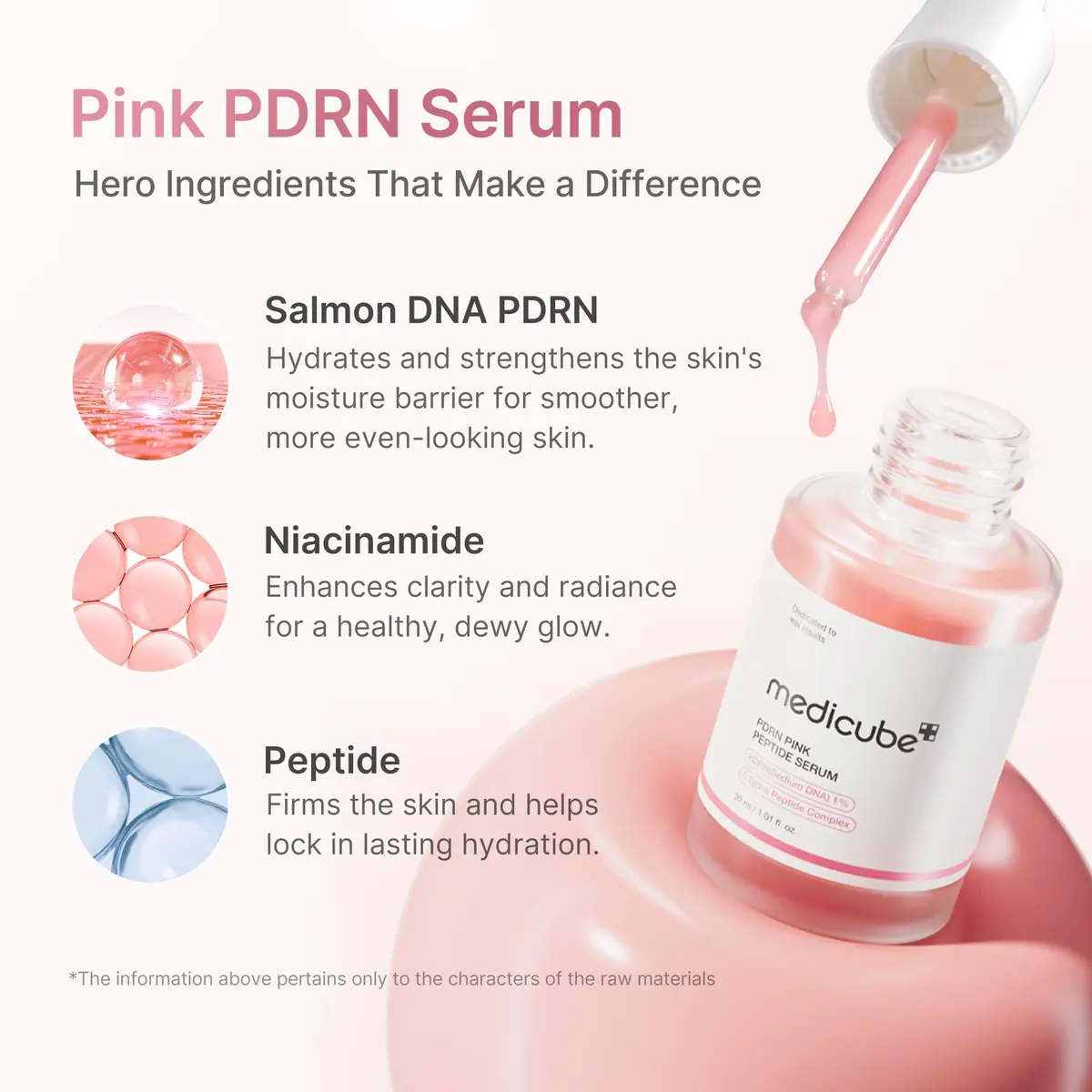 medicube PDRN Pink Peptide Serum with Salmon DNA 30ml (1.01 Fl Oz) | Hydrates & Revitalizes Skin - view 3