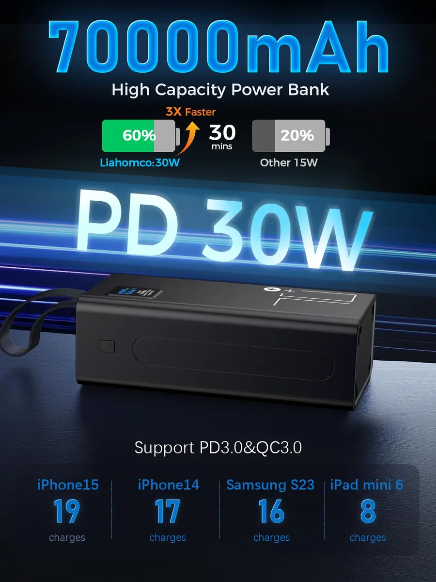LOHAO Portable Power Bank 70,000mAh | PD 30W & QC 3.0 Fast Charging, Compatible with iPhone 17/16/15/14/13/12 - view 2