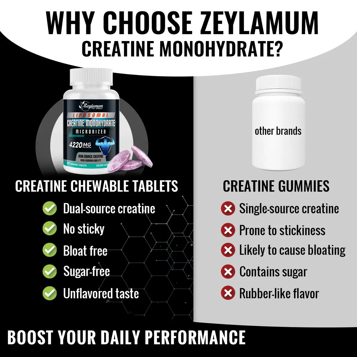 Zeylamum Liposomal Creatine Monohydrate Chewable Tablets 4220mg | Portable Creatine Supplement for Active Lifestyles - view 4