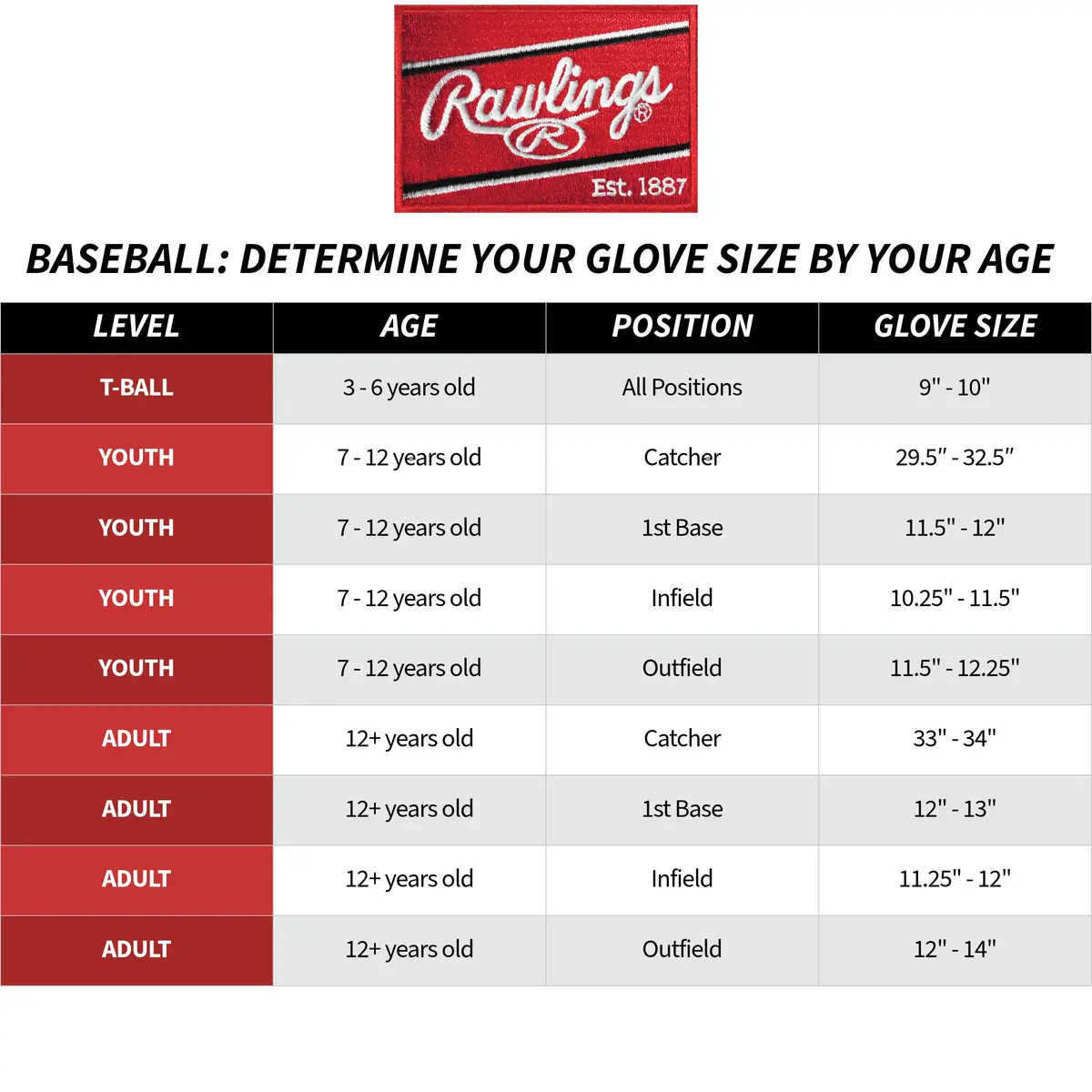 Rawlings Sure Catch Series Youth Baseball Glove 11.5" (29.21 cm) RHT | Game-Ready Performance for Young Athletes - view 7