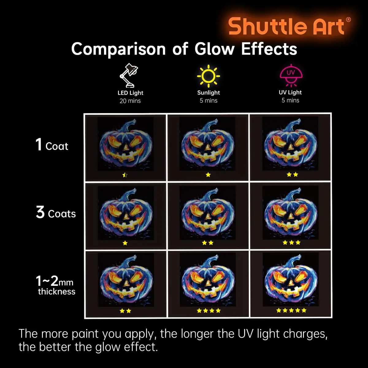 Shuttle Art Glow in the Dark Acrylic Paint Set 12 Colors 60ml (2oz) Bottles | Non-Toxic, Fast Charging, Waterproof - view 8