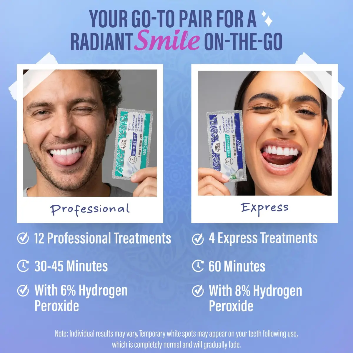GuruNanda Teeth Whitening Strips Kit 32 Count (Pack of 1) | Hydrogen Peroxide & Coconut Oil for Brighter Smile - view 9