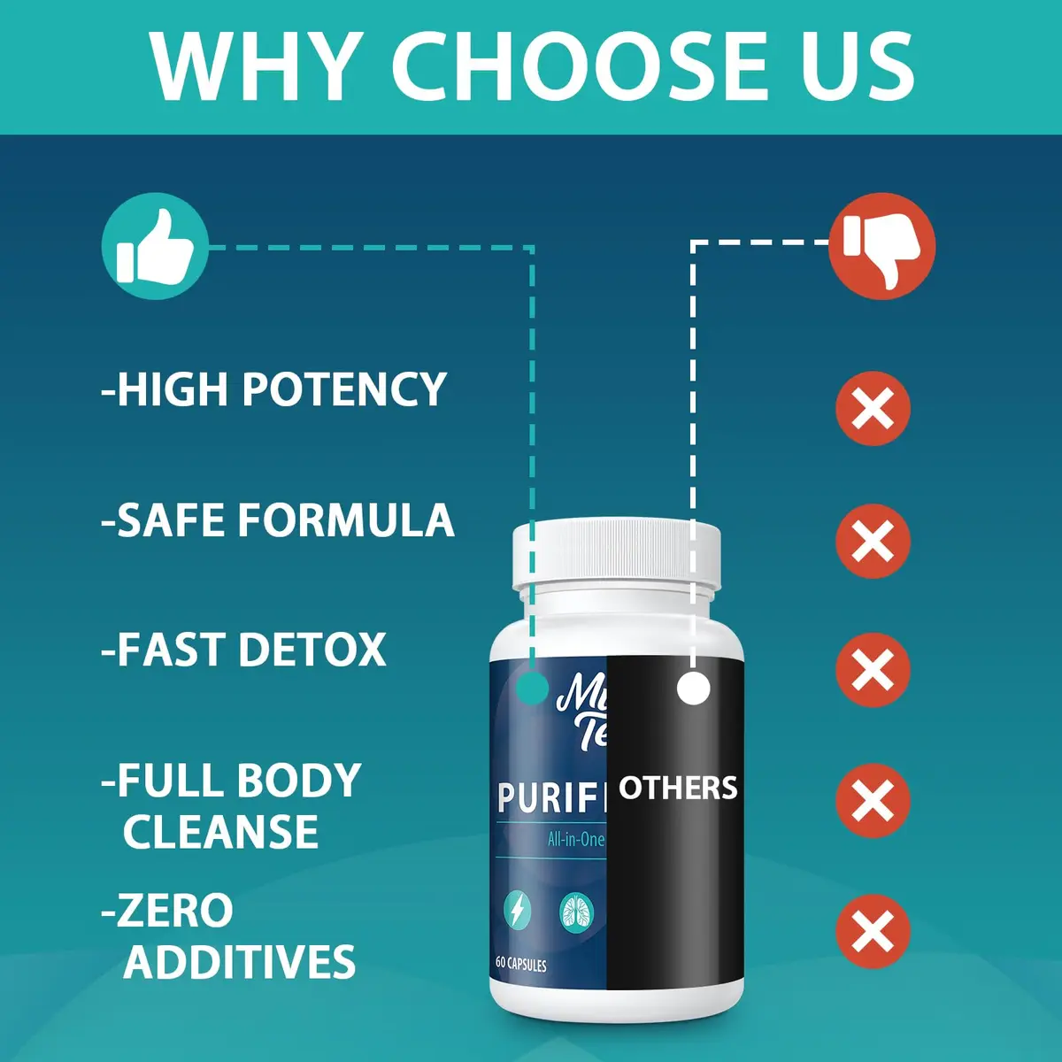 MythoTecq 90,000 MG Detox & Cleanse Capsules | Natural Herbal Liver & Kidney Support, 60 Caps - view 6