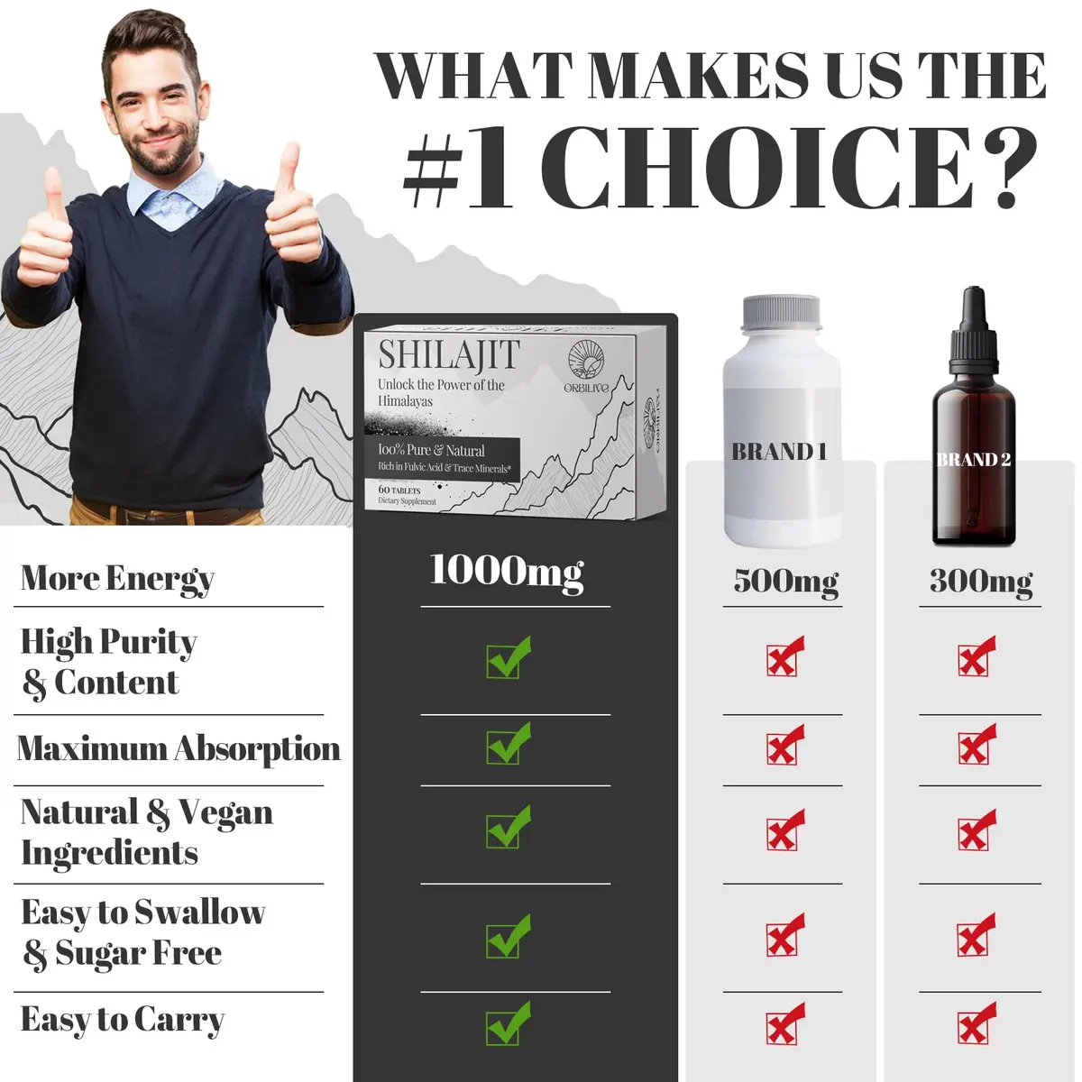 ORBILIVE Shilajit Tablets 1000 MG | Himalayan Organic, Rich in Fulvic Acid & Trace Minerals for Energy & Immunity (70-120 chars) - view 7