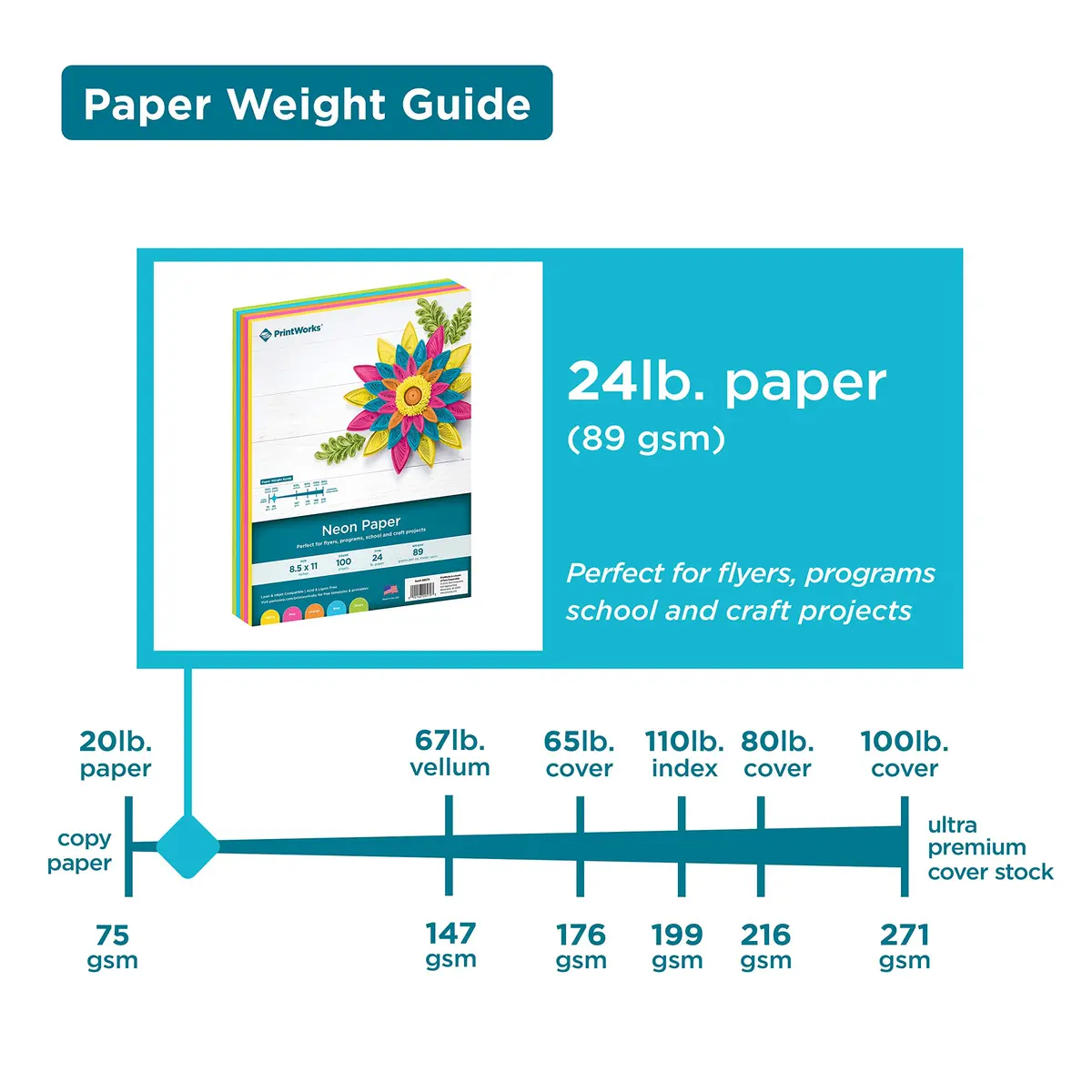 PrintWorks Neon Colored Paper, 24 lb, 5 Assorted Fluorescent Colors | High Impact Flyers & Crafts - view 3