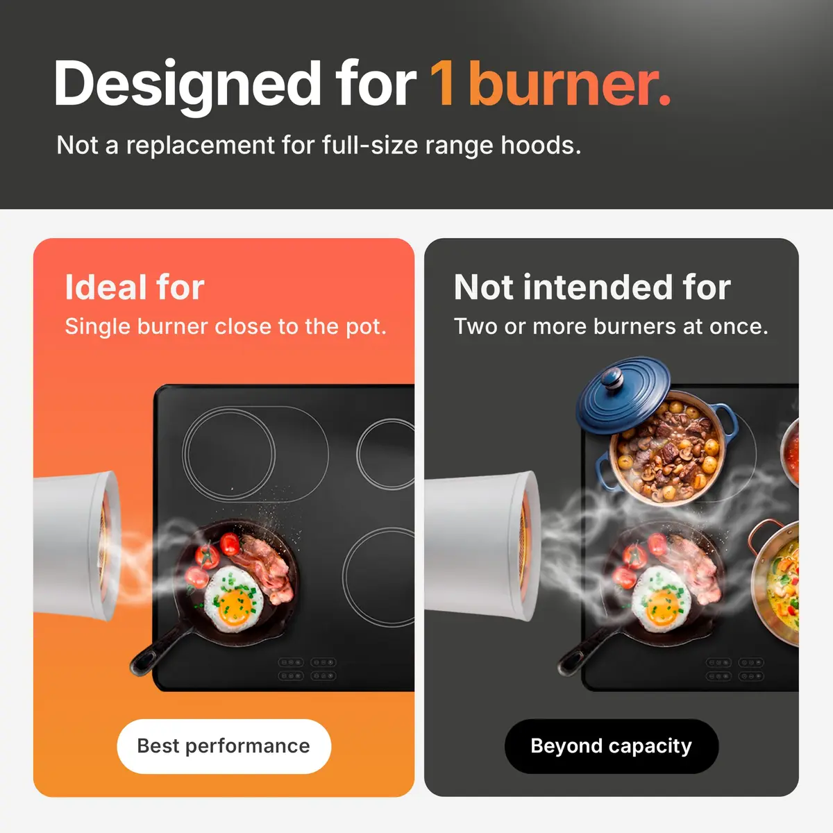TUCO Portable Range Hood Grey 25.4cm (10in) | ETL Certified Ductless Kitchen Exhaust Fan with 5-Layer Filter - view 3