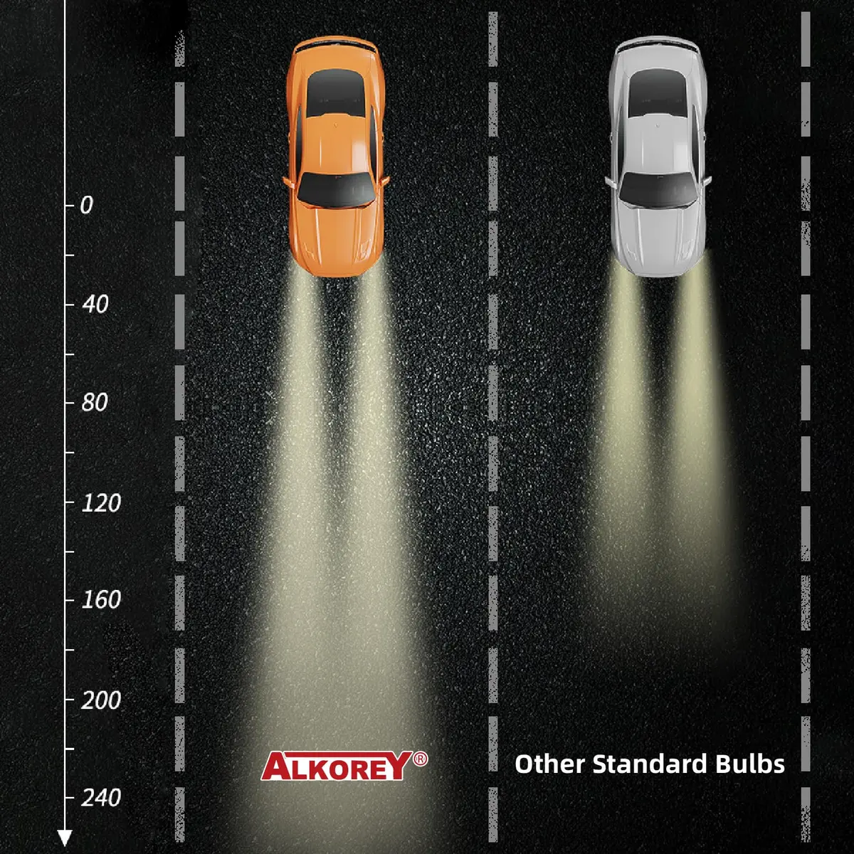 ALKOREY H7 12V 55W Car Headlight Bulb 2 Pack | 3300K Warm White Light for Safe Night Driving - view 5