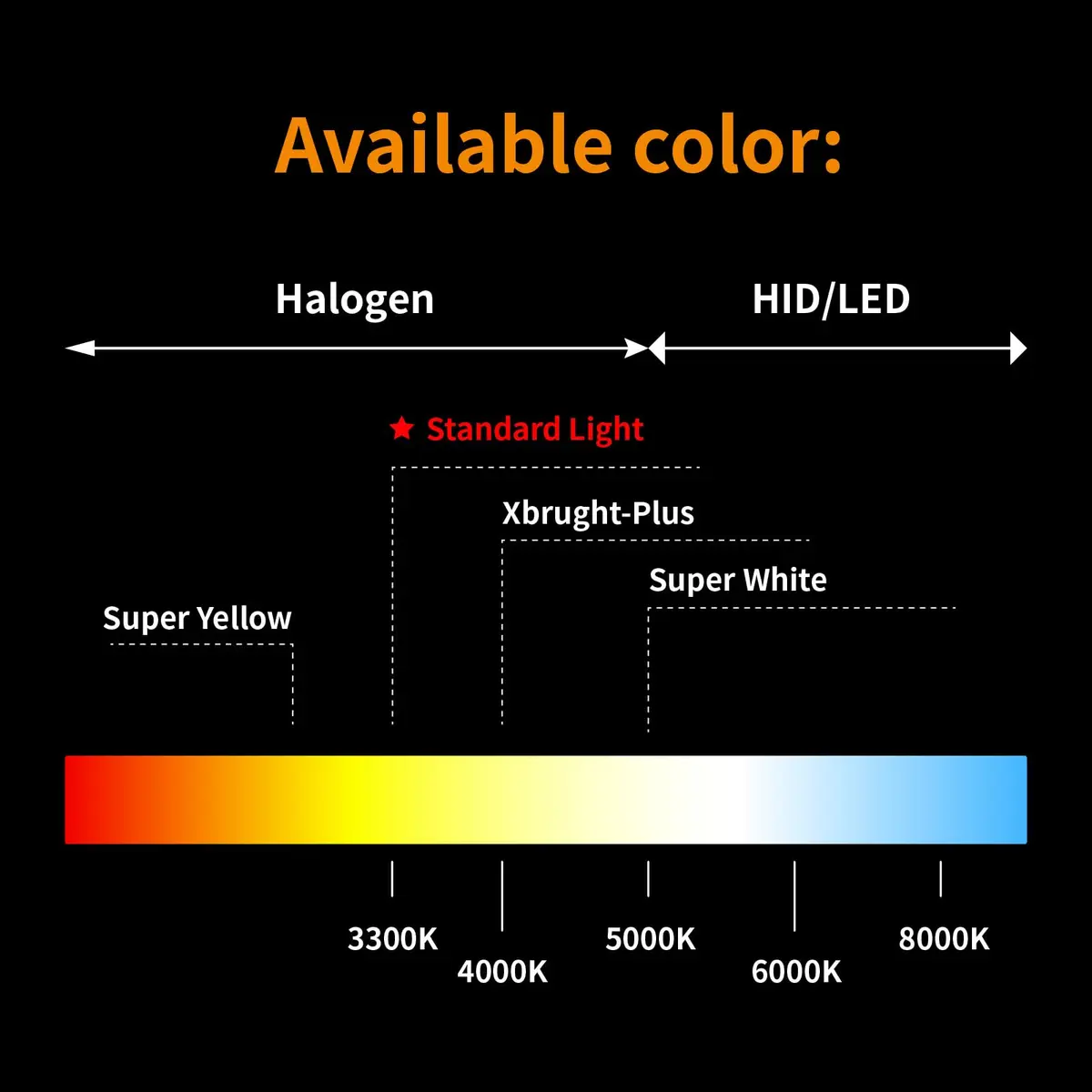 ALKOREY H7 12V 55W Car Headlight Bulb 2 Pack | 3300K Warm White Light for Safe Night Driving - view 6