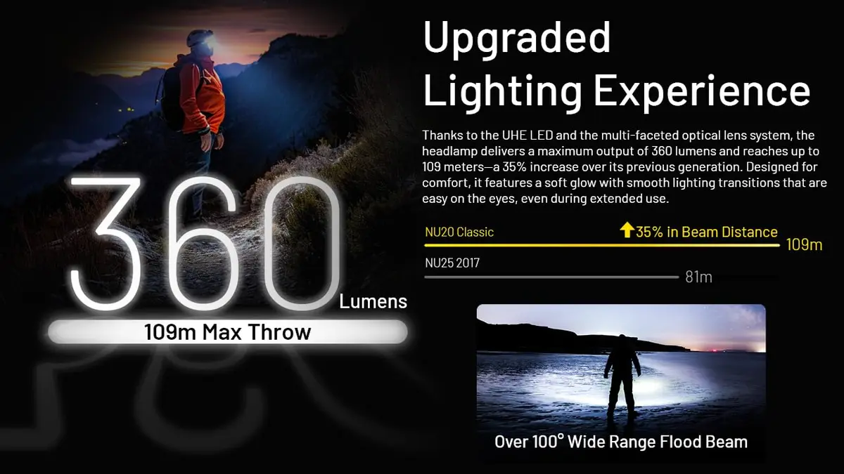 Nitecore NU20 Classic Ultralight Headlamp 360 Lumens | USB-C Rechargeable, Red Light, IP66 Waterproof - view 5