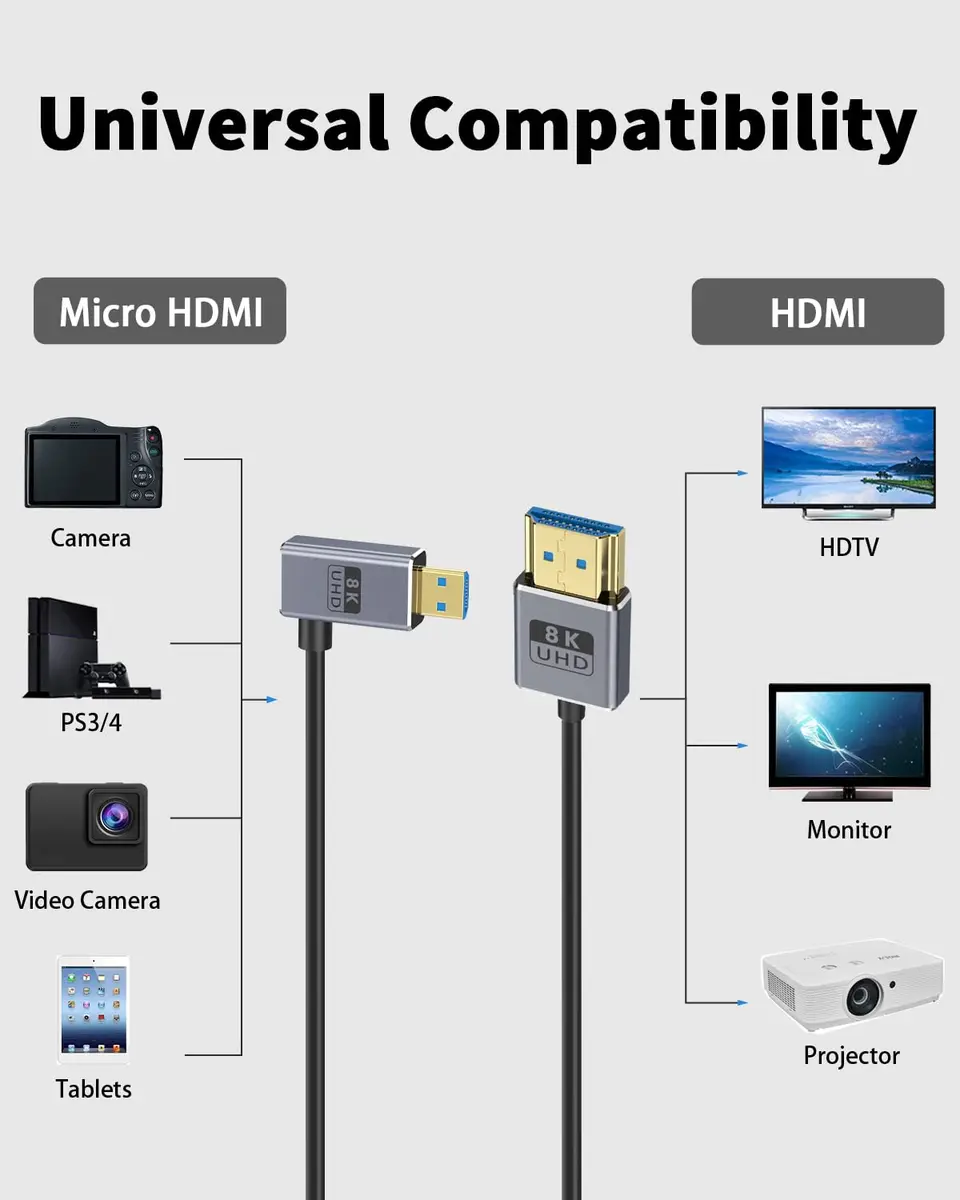 Duttek 8K Micro HDMI to HDMI Cable 30cm (1FT) | Right Angle Micro HDMI Male to HDMI Male Adapter Cable - view 6