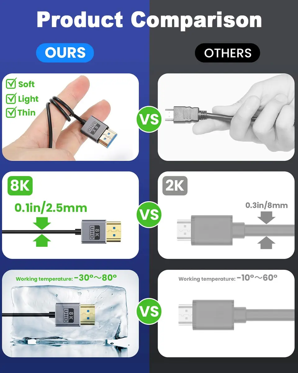 Duttek 8K Micro HDMI to HDMI Cable 30cm (1FT) | Right Angle Micro HDMI Male to HDMI Male Adapter Cable - view 4