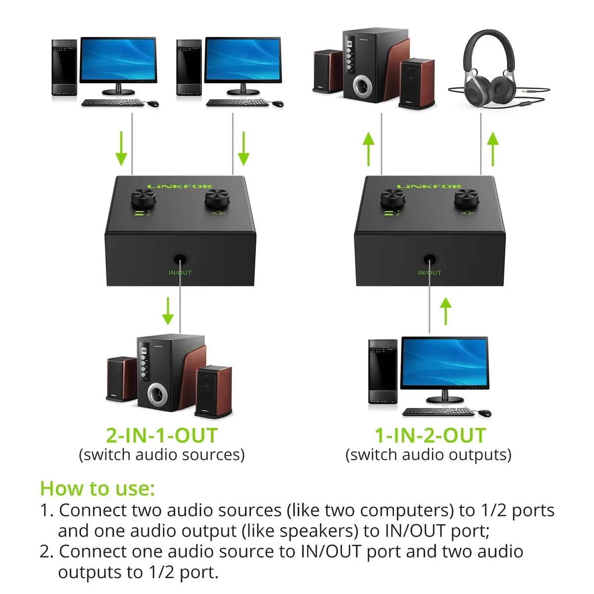 LiNKFOR 2 x 1/1 x 2 3.5mm Stereo Audio Switch Audio Switcher | Mute Button, No Power Needed - view 3