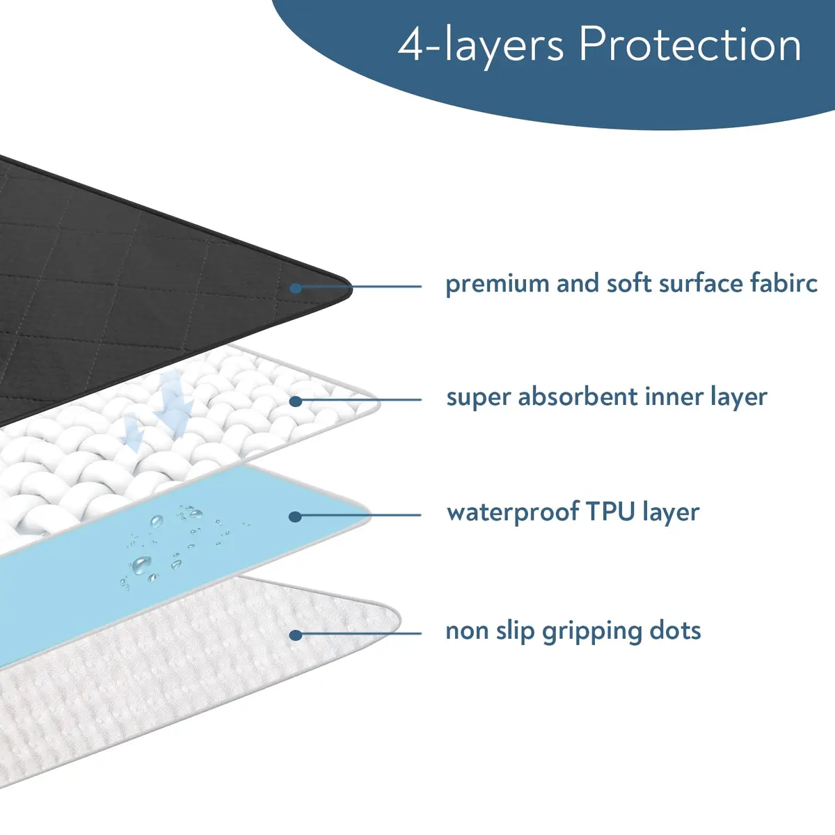 Magik & Kover Waterproof Chair Pads for Incontinence, 4 Pack Reusable Seat Protector 45cm x 40cm | Absorbent & Waterproof for Adults, Kids, Pets - view 2