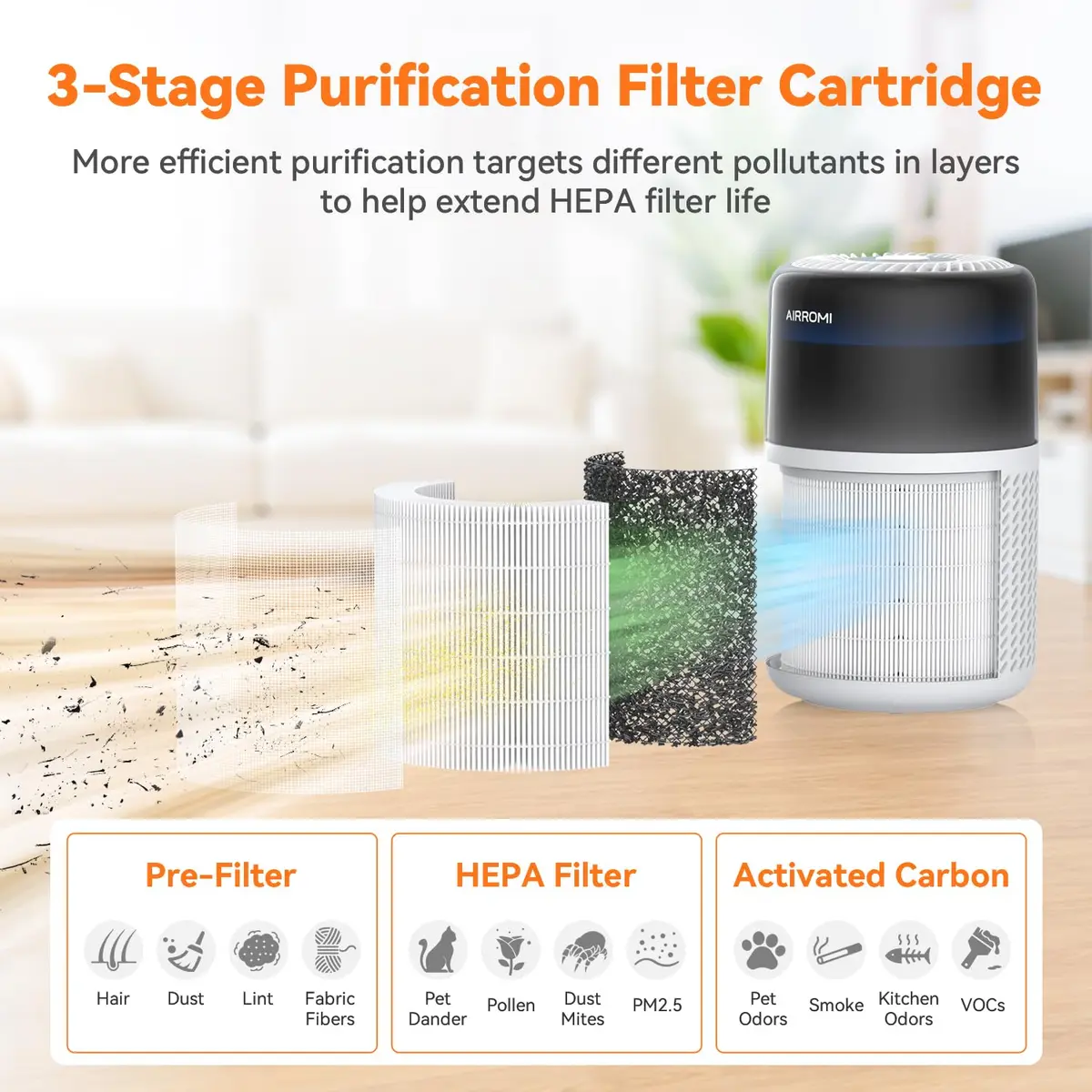 AIRROMI HEPA Air Purifier for Bedroom & Home, Pet Odor & Allergy Removal, 360° Air Cleaner, Quiet Sleep Mode, White - view 5