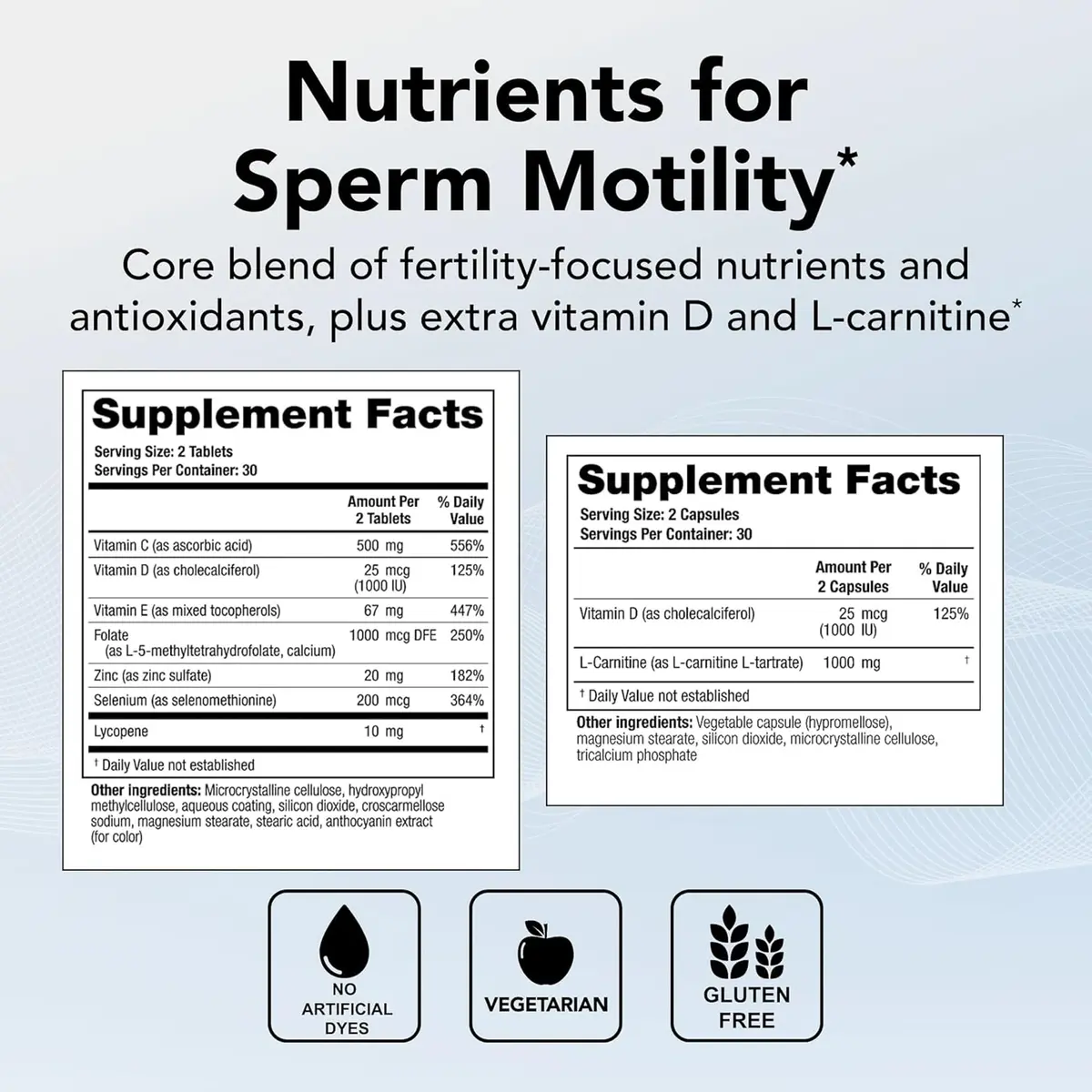 Theralogix ConceptionXR Motility Support Formula, 120 Count (Pack of 3) | Fertility Support for Men - view 3