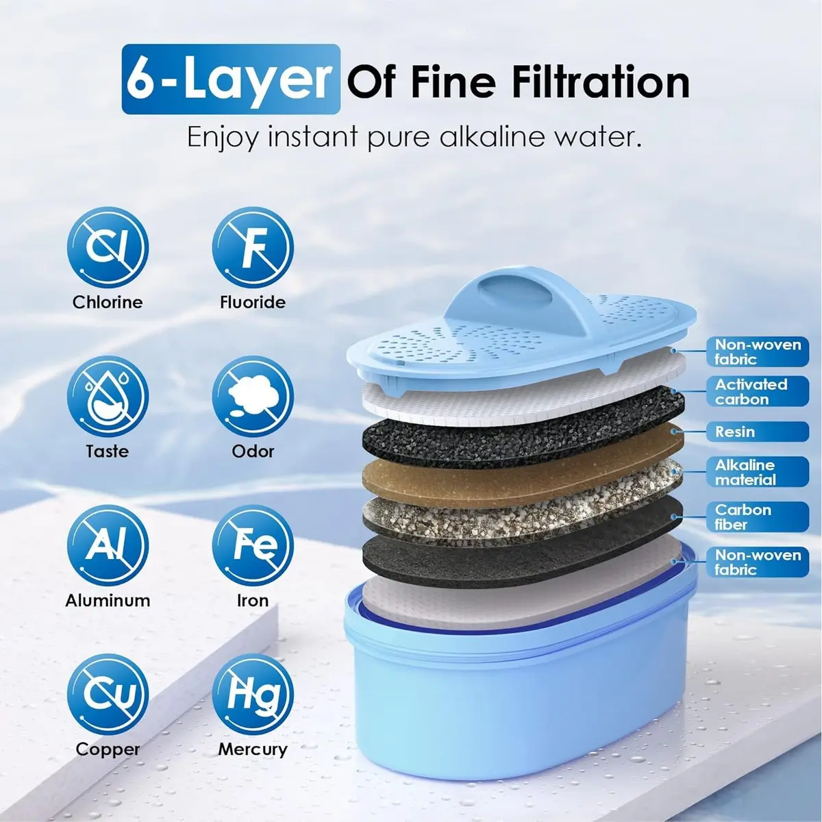 [Waterdrop] Alkaline Water Filter for Pitchers | Improves pH & Taste, 2 Months/100+ Gallons, USA Import - view 6