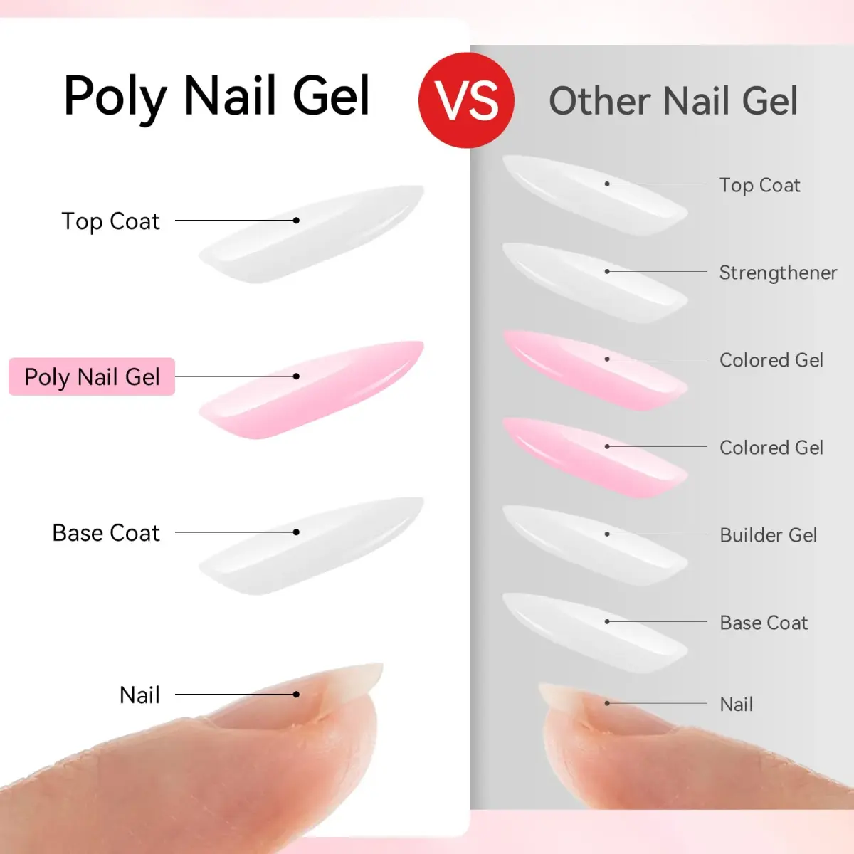 Makartt Poly Nail Gel Set: 6 Colors, Clear Pink White Rose Pink | French Style, Solid Pattern, Glossy Finish - view 3