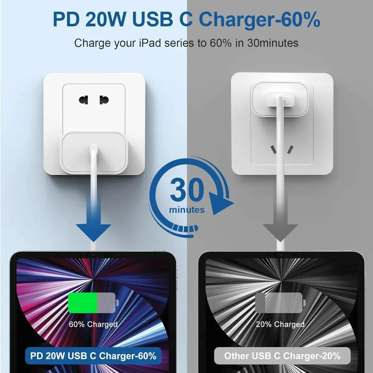 Cerdeti 20W USB-C PD Fast Charger & 10ft Cable Set | 220V Compatible for iPhone, iPad, Pixel, Samsung - view 2