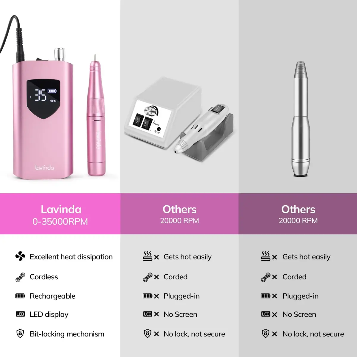Lavinda Pink Nail Drill 35000 RPM Cordless Rechargeable Efile | Professional Electric Nail File Machine - view 4