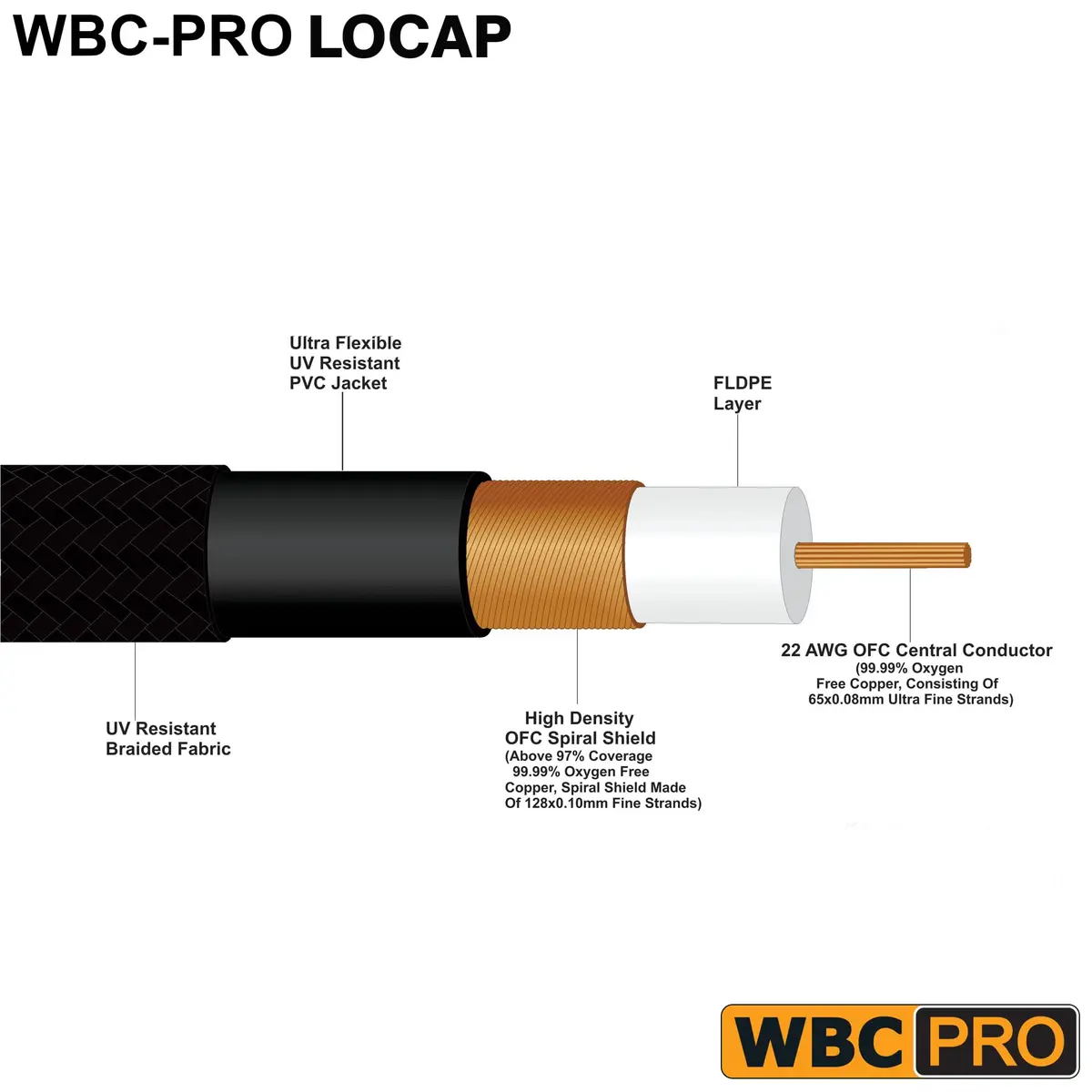WORLDS BEST CABLES 2.5 Foot RCA Audio Cable Pair Low-Capacitance 14pF/ft | Audiophile & Pro-Grade - view 2