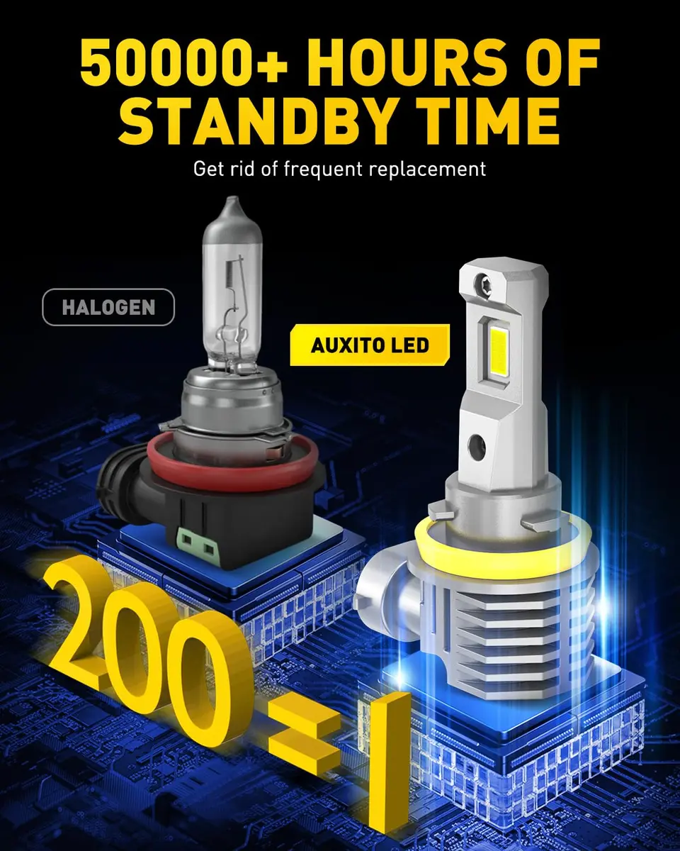 AUXITO H11 H8 H16 LED Fog Light Bulbs 6500K | 600% Brighter, 50,000H Durability, Plug & Play (Pack of 2) - view 6