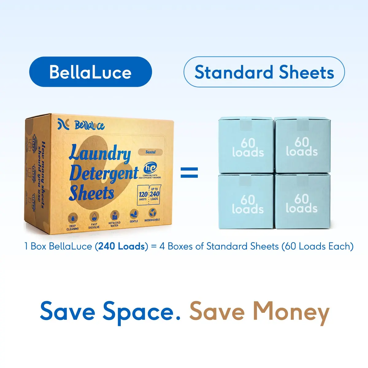 Bellaluce Laundry Detergent Sheets, Santal Scent, 240 Loads | Eco-Friendly, Hypoallergenic & Deep Cleaning - view 4