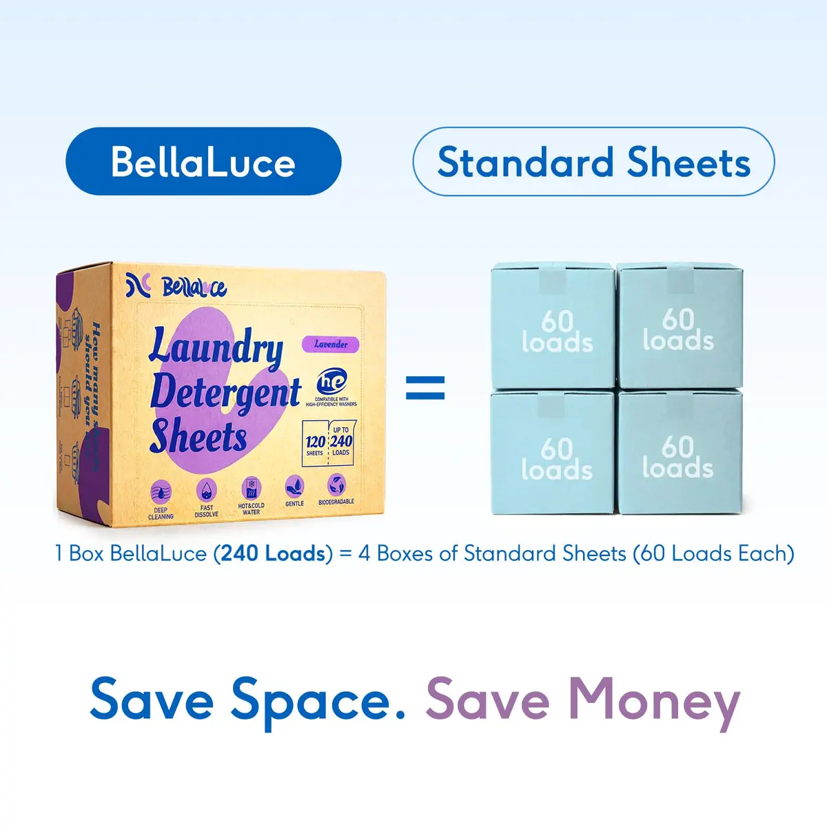 Bellaluce Laundry Detergent Sheets, Lavender Scent, 240 Loads | Eco-Friendly, Plastic-Free, Hypoallergenic - view 4