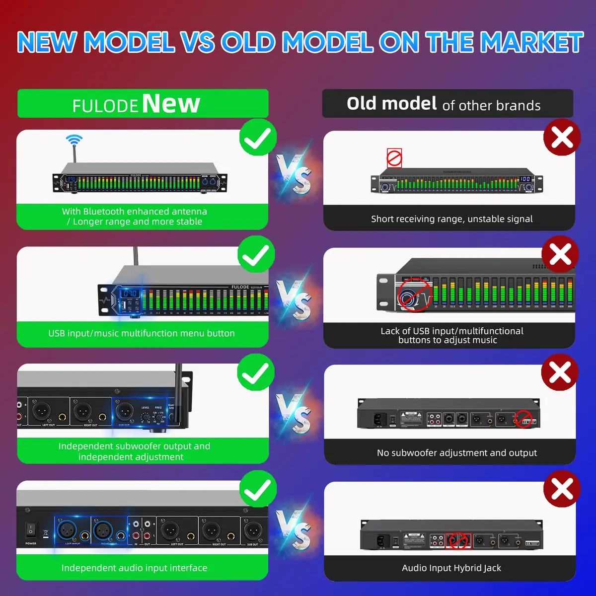 FULODE Home Audio Equalizer 31-Band Digital Spectrum Analyzer | Noise Reduction Rack Mount - view 2