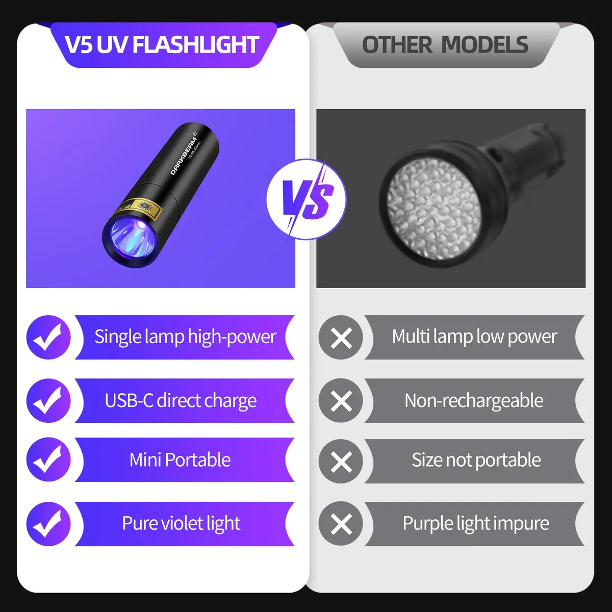 DARKBEAM UV Flashlight 365nm & 395nm Black Light 2 Pack | Dual Wavelength Detection - view 4